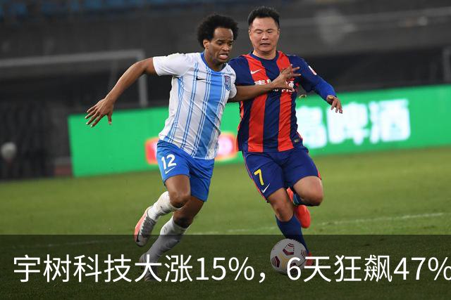 宇树科技大涨15%，6天狂飙47%