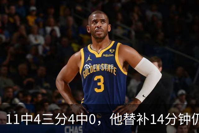 11中4三分4中0，他替补14分钟仍拿11分4板
